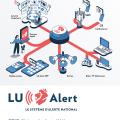 Infographique fonct. LU Alert