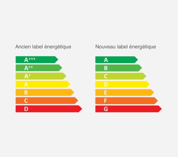 Nouveau label énergétique européen
