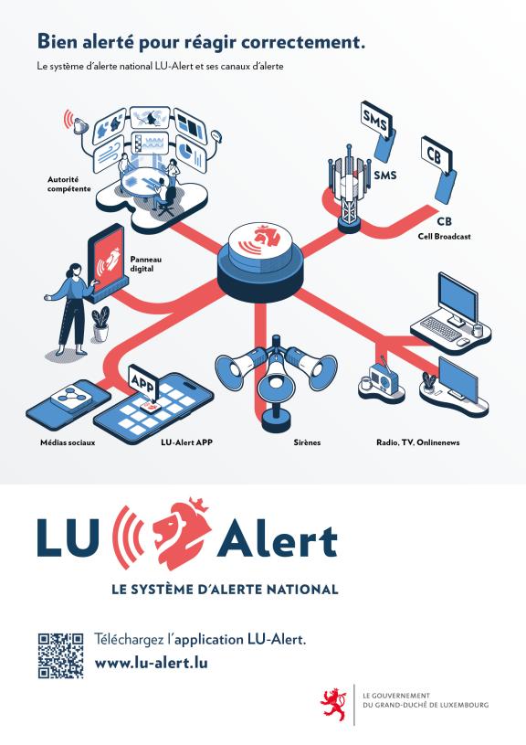 Infographique concernant le système LU Alert